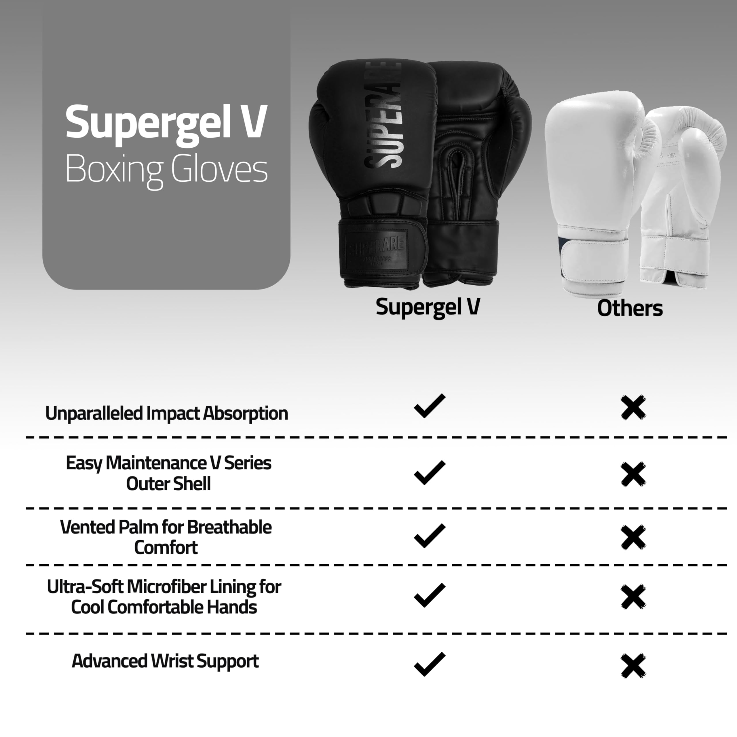 Superare Fight Goods Supergel V Gloves Black/Black 10 oz: Buy